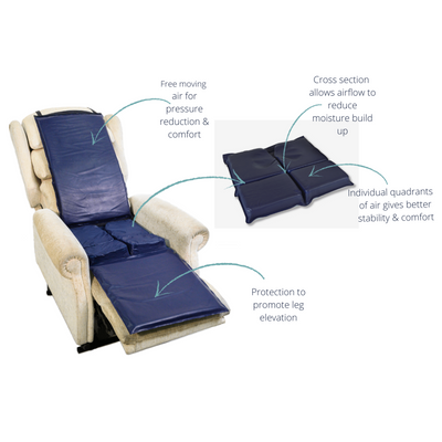 Equazone Seat - Free moving air for pressure reduction & comfort, cross section allows airflow to reduce moisture build up, individual quadrants of air gives better stability & comfort, protection to promote leg elevation