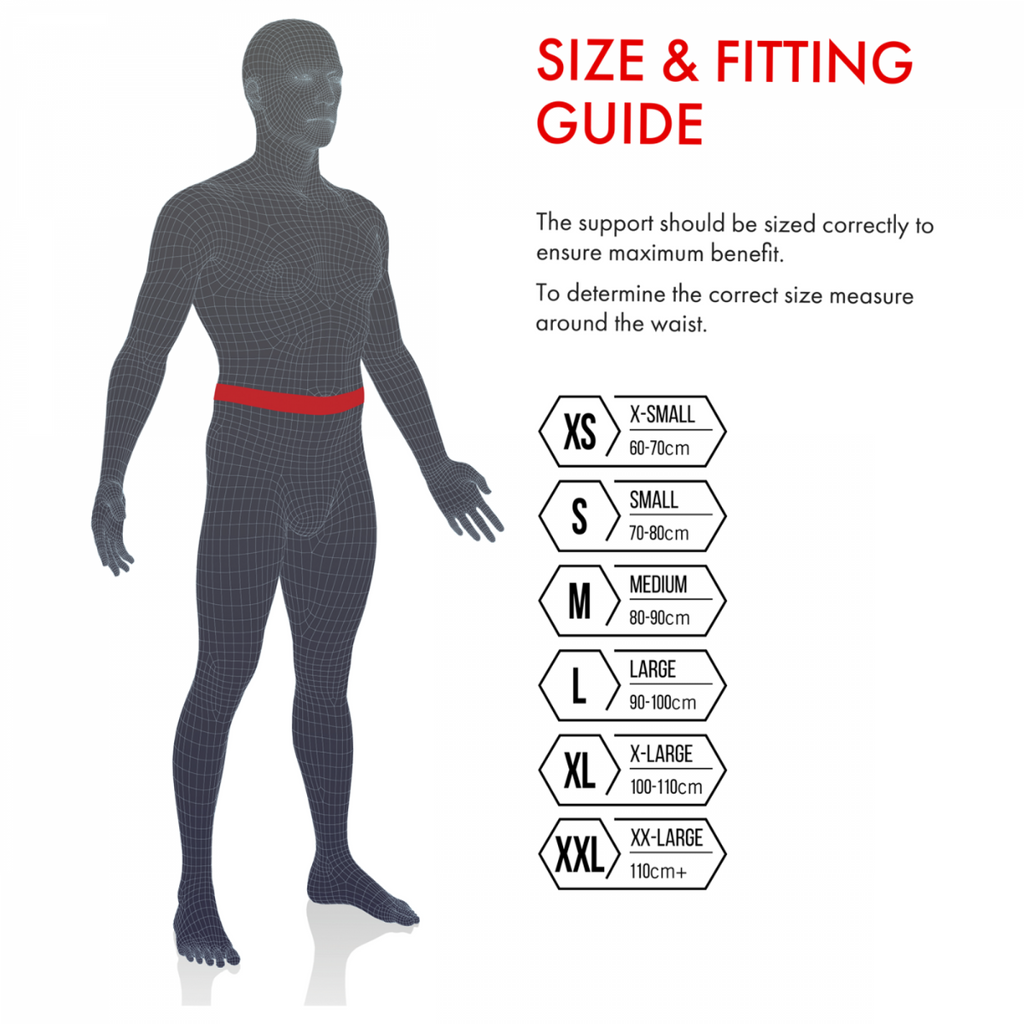 shows the fitting guide