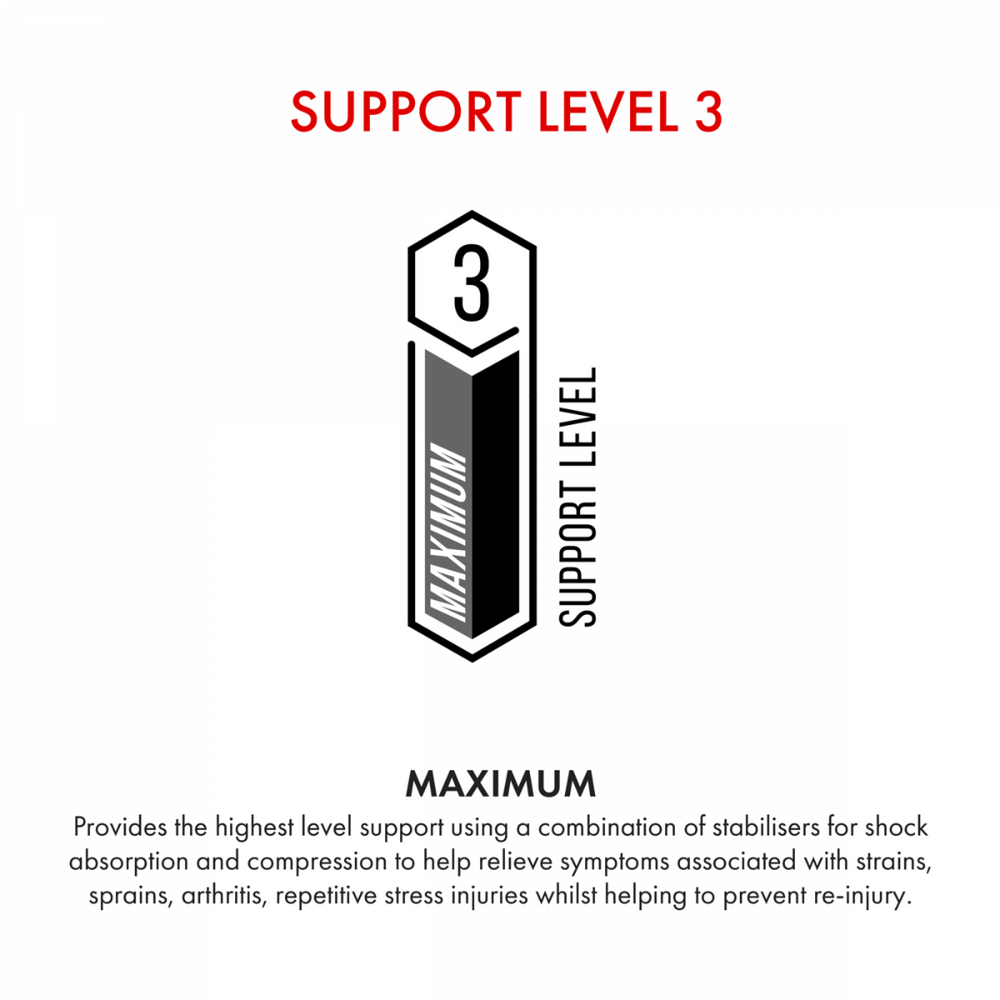 support level