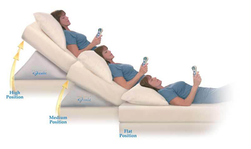 The three comfortable positions of the mattress genie