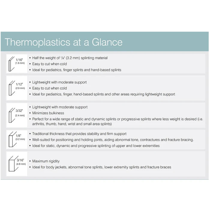 Rolyan Small Clinic Pack B Thermoplastic informational sheet