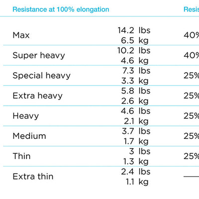 Theraband Resistance Chart