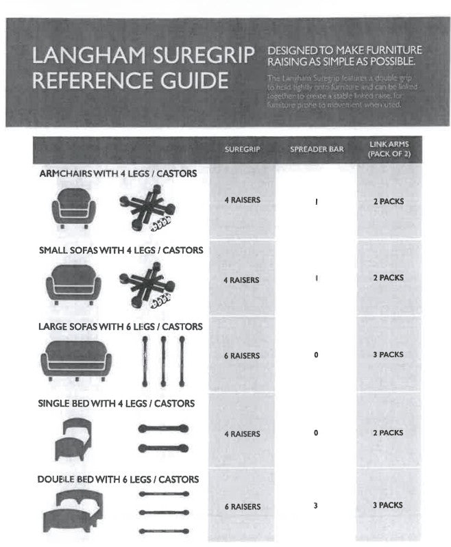 Accessories for the Langham SureGrip Chair Raisers