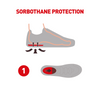  the sorbothane protection works
