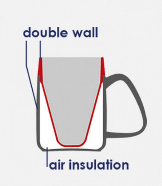 A diagram showing how the ornamin mugs with internal cone creates air insulation