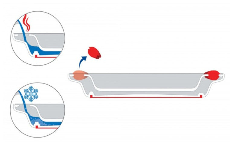 A diagram showing how the Ornamin Keep Warm Bowl, keeps warm