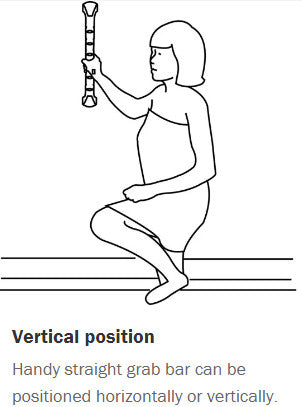 A diagram showing how an Etac Grab Bar can be positioned horizontally or vertically