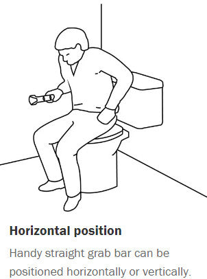 A diagram showing how the Etac Grab Bar is a handy straight grab bar that ca be postitioned horizontally or vertically