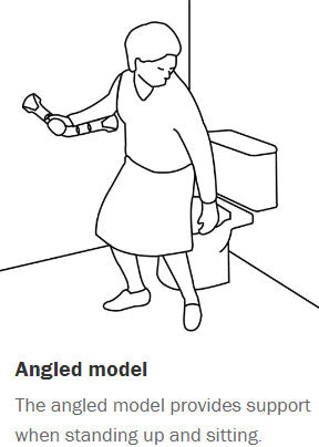 A diagram showing how the Etac Grab Bar provides support when standing up and sitting