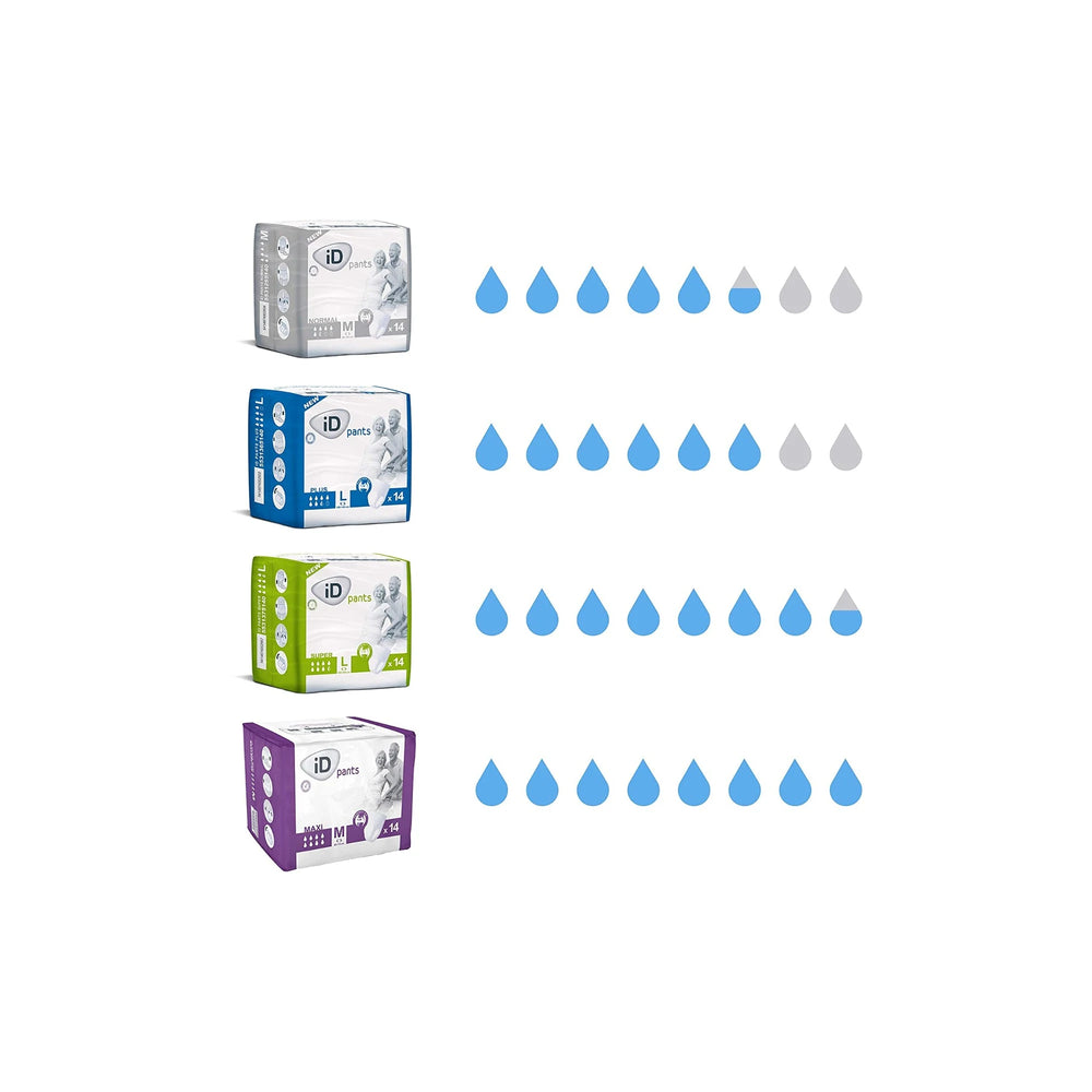 iD Pants showing levels of absorbency