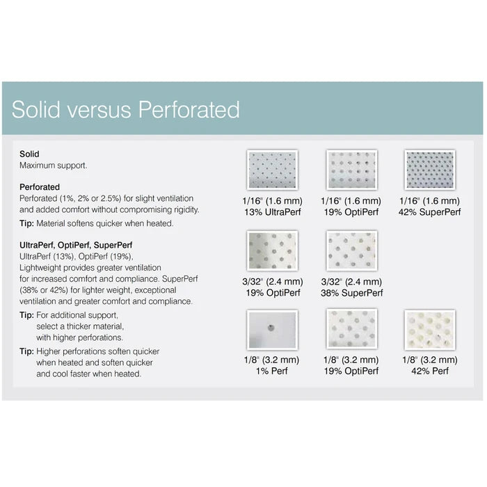 Solid vs Perforated - Perforated supplies slight ventilation