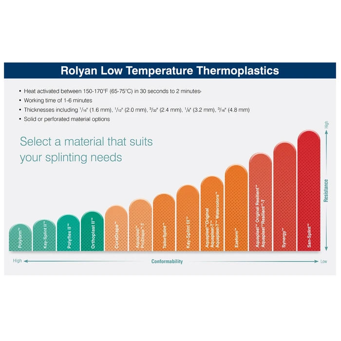 Rolyan Small Clinic Pack B Thermoplastic Temperature comparison